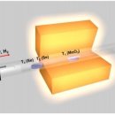 태양전기 이미지