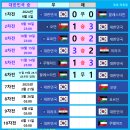 2026월드컵 아시아 3차 예선 6Round 순위 [팔레스타인 1:1 대한민국] 이미지