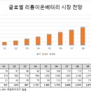 에스이씨글로벌