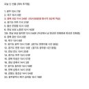 해발 400미터 함박산 정상에서도 산불 이미지