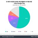 주식회사 필드글로벌 이미지