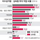 연봉에 따른 당신의 계급은? 이미지