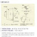 앤드밀 이미지