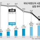 넷아웃도어