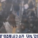 에스컬레이터 사고시 너네가 정상이용자 아니면 배상 못받아.gif (사고영상 주의 이미지