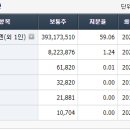 (주)에이프로젠바이오로직스 이미지
