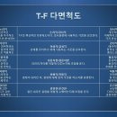 부부갈등, 토론과 MBTI로 관계 개선하기 이미지