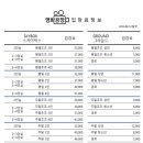 바나나공장 이미지