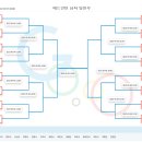 2023 경기도체육대회 대진표(05.04~ 성남시) 사전경기 이미지