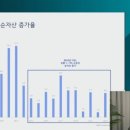 와이리테일