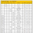 영어종결센터부곡학원 네이버블로그
