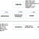 티엠에스그룹