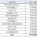 ㈜우성자원 이미지