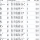 아싸실내낚시터 이미지