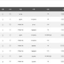 리스토리결혼정보회사 이미지