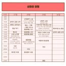 e-편한 대대클럽 | [상하이 3박 4일 여행] 중티팍팍 여행 렛츠 고 (숙소추천 , 상하이 클럽 INS, 상하이에서 배달시키기)