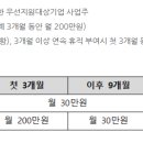 기업지원금 - 출산육아(육아휴직, 육아기 근로단축) 이미지