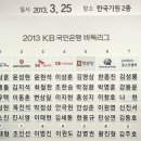 2013 한국바둑리그 선수명단 &amp; 판타지리그 드래프트 이미지