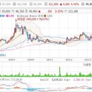 남양2 발전소 이미지