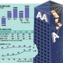 간추린 뉴스, 2025년 11월 26일 수요일 이미지