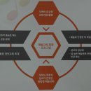 예비사회적기업-(사)경북예술문화원 이미지