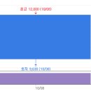 ㈜엔피지엠코리아 | 2021-10-08 인기종목 검색상위종목 오전9시