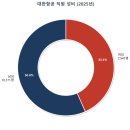 재단법인 골관절 연구 학술재단 | 대한항공 기업분석 2026 | 사업·재무·직원·채용정보 한눈에 보기