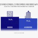 동아마취통증의학과의원 메디게이트