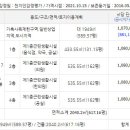 광양조은내과의원 이미지