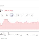 주식회사 엘케이테크 네이버블로그