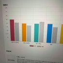 송도영어회화 레오잉글리쉬 원어민 영어회화 말문 트인 후기