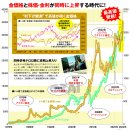 &#39;금값&#39;은 시장 구조 변화로 신시대에 진입해 2024년 후반에 더욱 상승! 사상 최고치 경신도 미·대선, 중동 정세 악화 등으로 가격 이미지