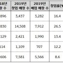 비타민 PC방 이미지