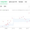 수완현진에버빌1단지 이미지