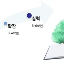 푸른나무영어학원 이미지