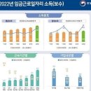 2024년 5월 24일 신문을 통해 알게 된 것들 이미지