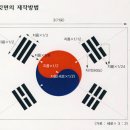 국민의례 의미와 순서 이미지