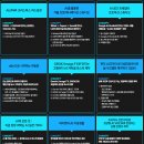 [코리아AI아카데미] AI윈터캠프 : 특별한 겨울방학을 위한 AI 웨비나! 이미지