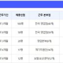 신용상사 | [KODIT 신용보증기금] 2025 3-6월 인턴십 서류/면접 후기
