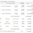 녹전1동 이미지