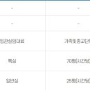 시흥우리장례식장