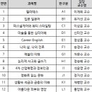 [2024학년도 2학기] 대학교양(공통_선택) 직무수행능력평가(2차,기말) 시험 안내의 건 이미지