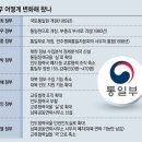 그냥 심심해서요. (22974) 통일부, 대규모 조직개편 이미지