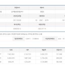 (주)에스제이푸드