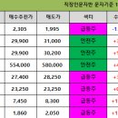 이노에이치