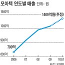 모아텍 이미지