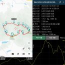 흑석산두억봉 티스토리