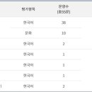 부평대림 이미지