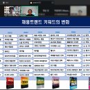 미닝풀라이프연구소 | 윤영돈 박사가 들려준 2026년 대한민국 채용트렌드