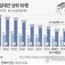 빌라상회 이미지